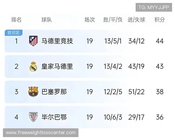 皇马关键战表现波动，对赛季竞争格局稳定性带来影响