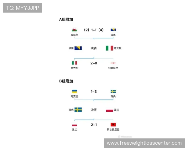 波黑国家队2026世界杯预选赛突围前景分析 核心阵容能否创造历史